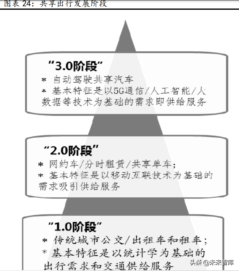 汽车行业研究：景气周期再延续，供需两旺新机遇