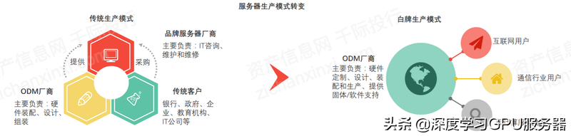 “東數西算”下數據中心的液冷GPU服務器如何發展？