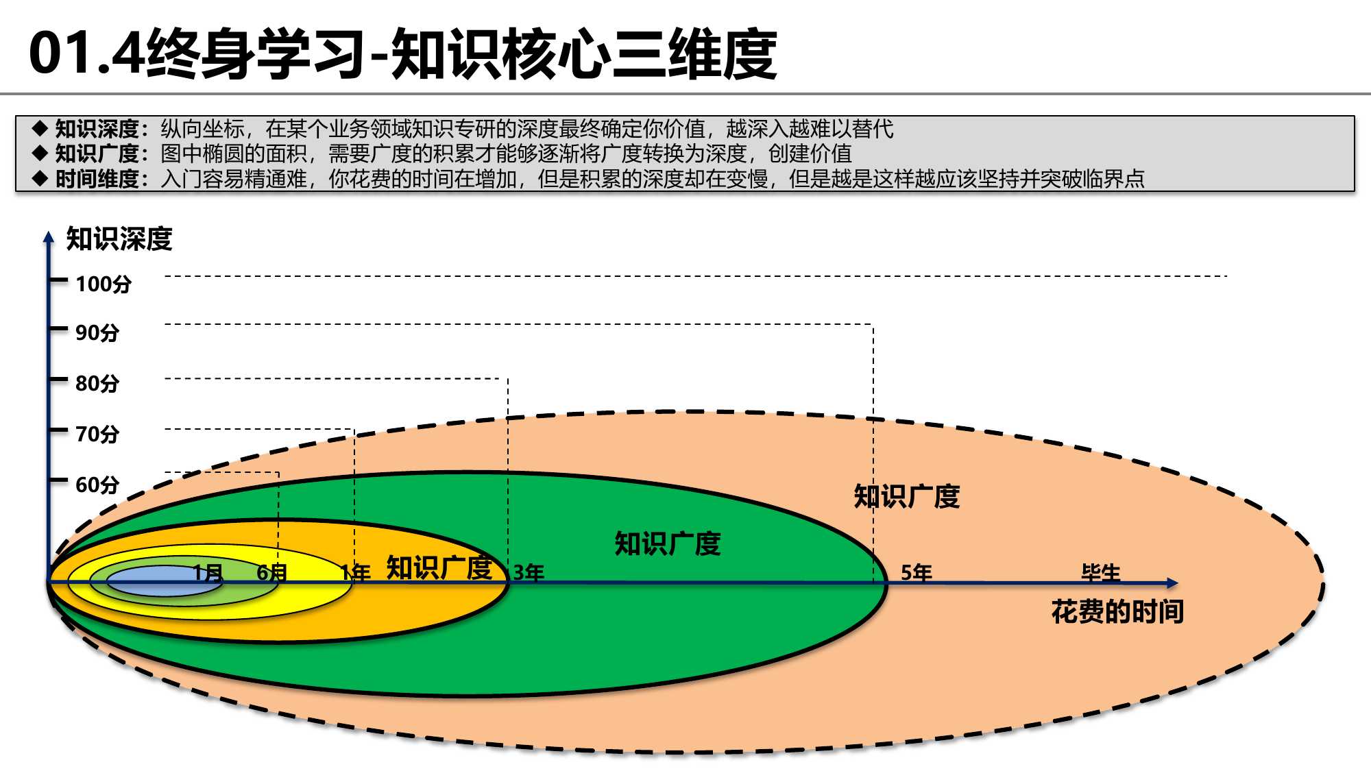 思维框架和逻辑完整梳理：没有渐修，何来顿悟？