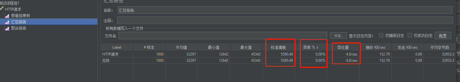java程序員jmeter并發(fā)自測(cè)