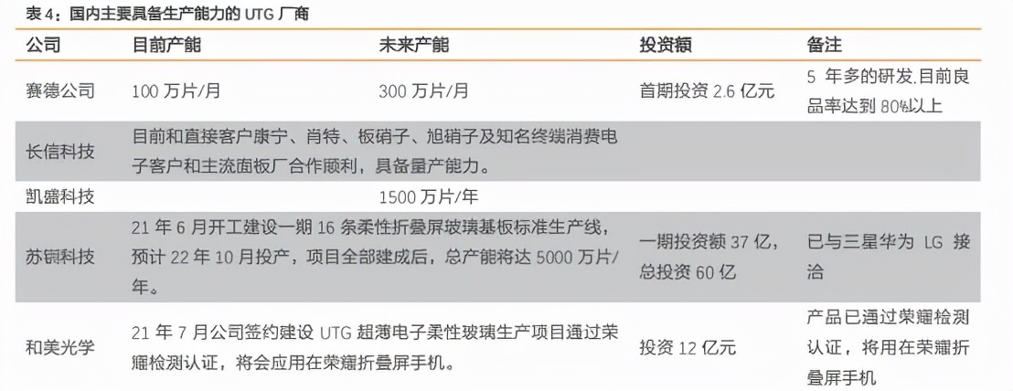 A股深度个股分析：凯盛科技，正宗折叠屏盖板玻璃生产商
