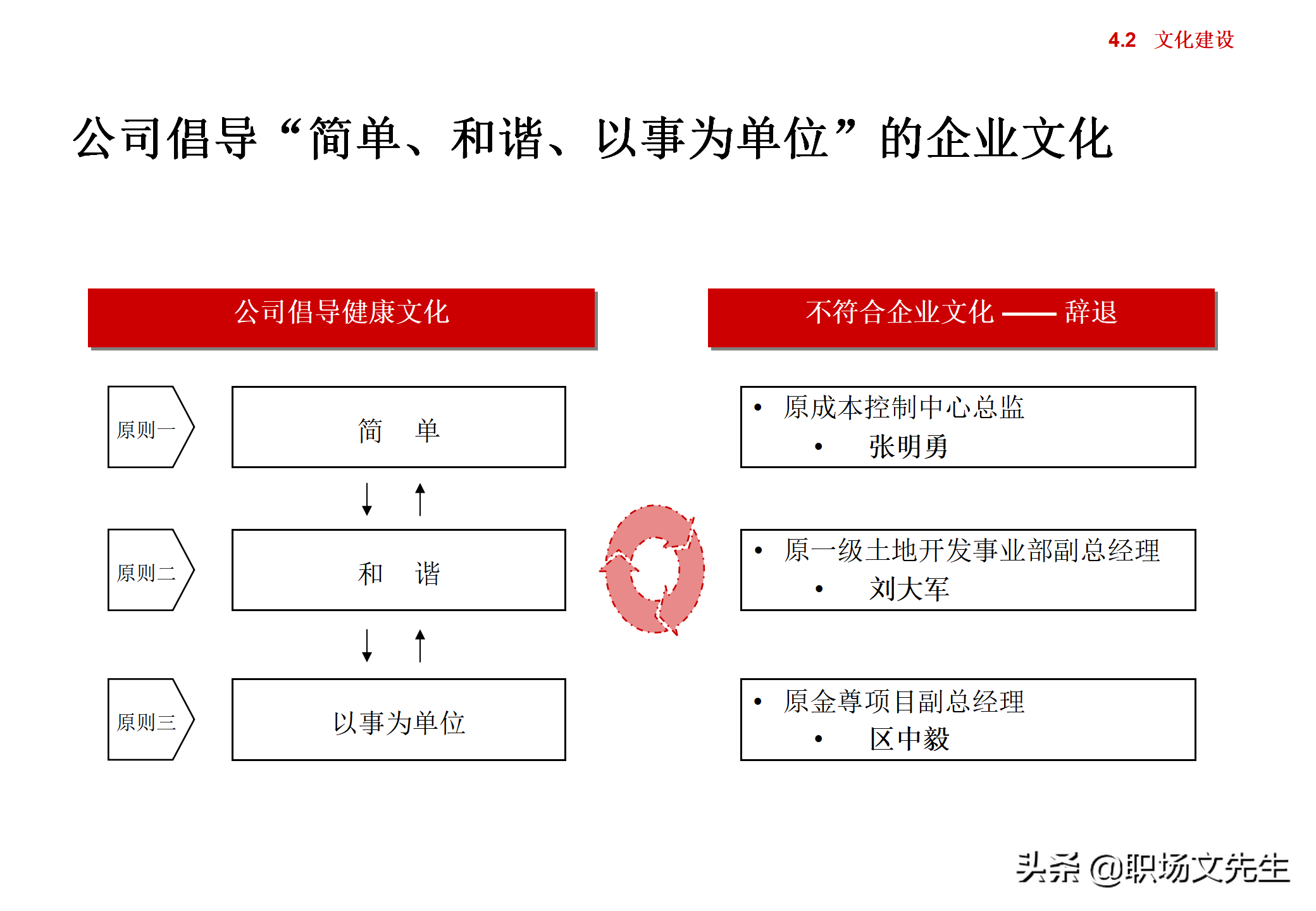 集团企业管控模式框架，117页集团管控模式、组织结构与流程框架