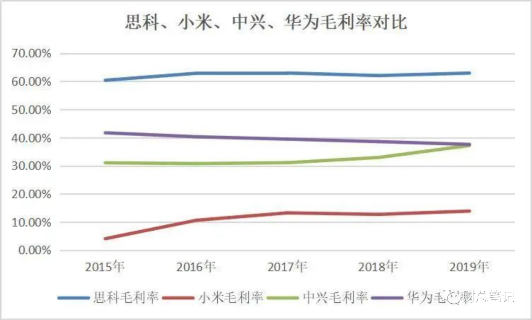 财务人究竟该如何做经营分析？——以华为财报为例