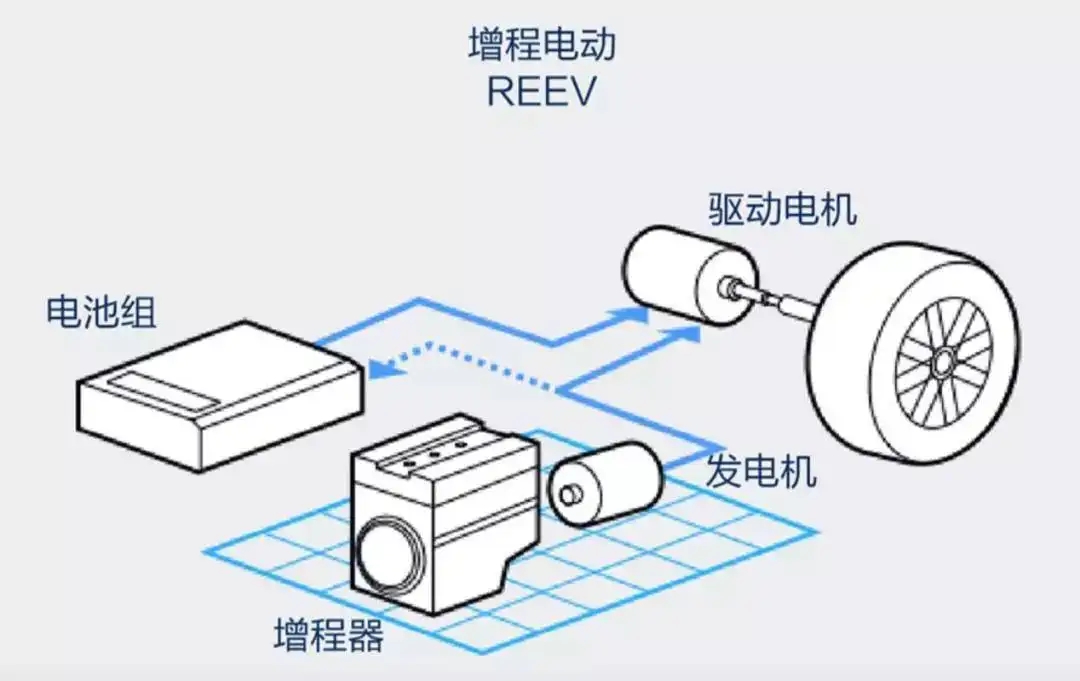 华为跨界造车成功，扯下了多少“巨头”的遮羞布？