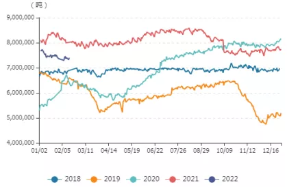牛钱豆粕日报2022.2.15