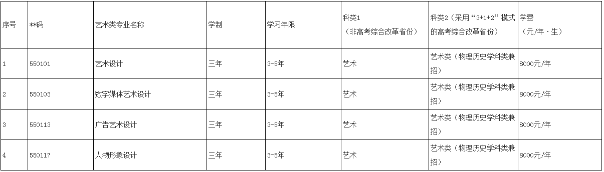 鞍山师范学院2022年艺术类招生简章