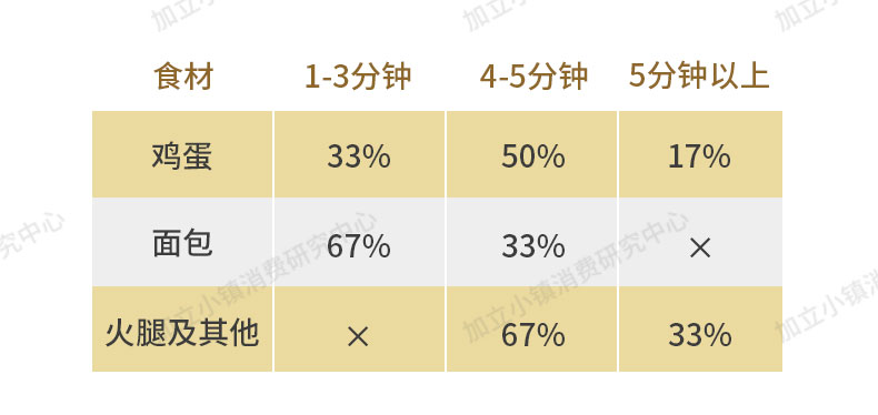 它鸡肋吗？九阳三明治机众测来袭