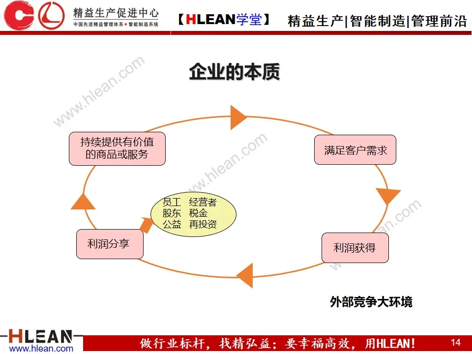 「精益学堂」新晋员工入职培训（上篇）