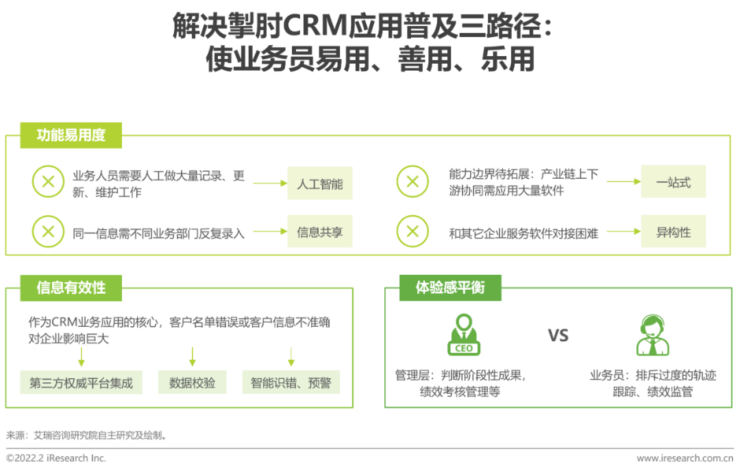 2022年中国CRM行业研究报告