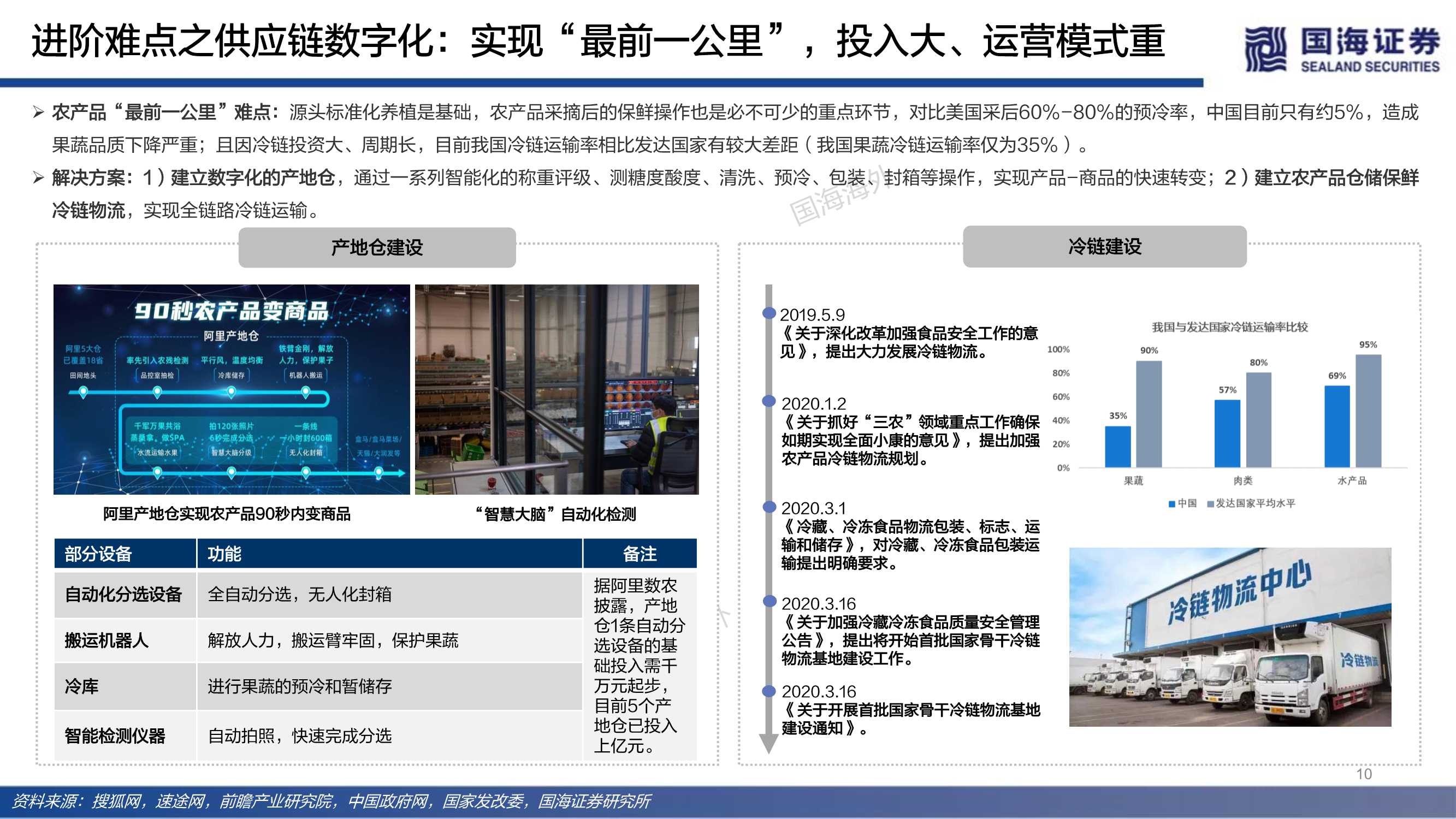 近场电商之社区团购：端本清源，精细打磨“人货场”价值链