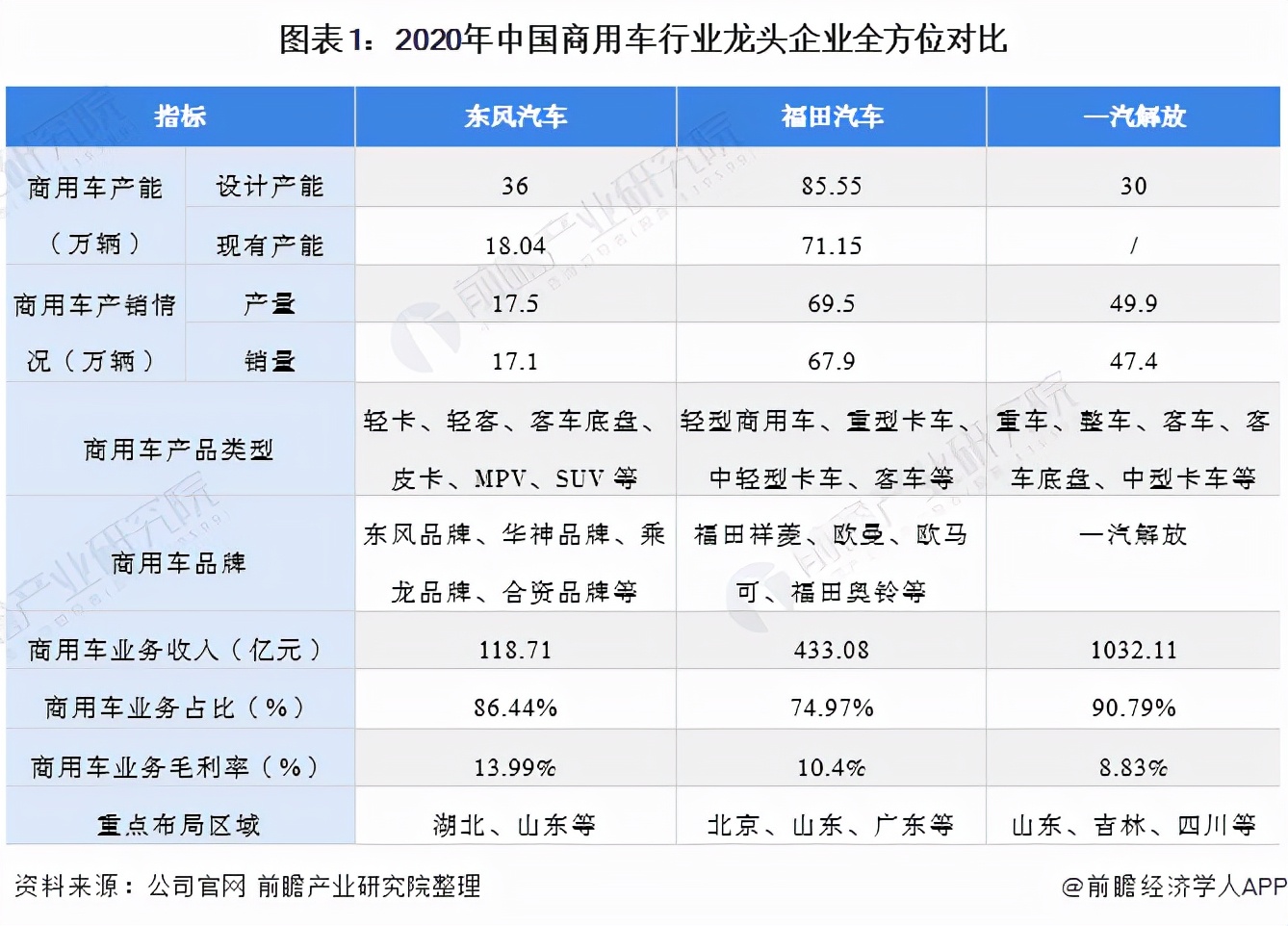 福田汽车官网：全面了解福田汽车产品与服务详情