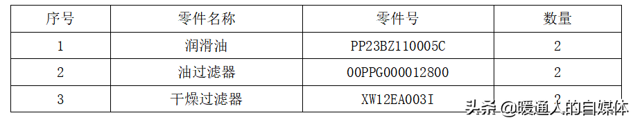 空调鼻祖：开利机组每两年或每运行5000h需要更换哪些耗材？