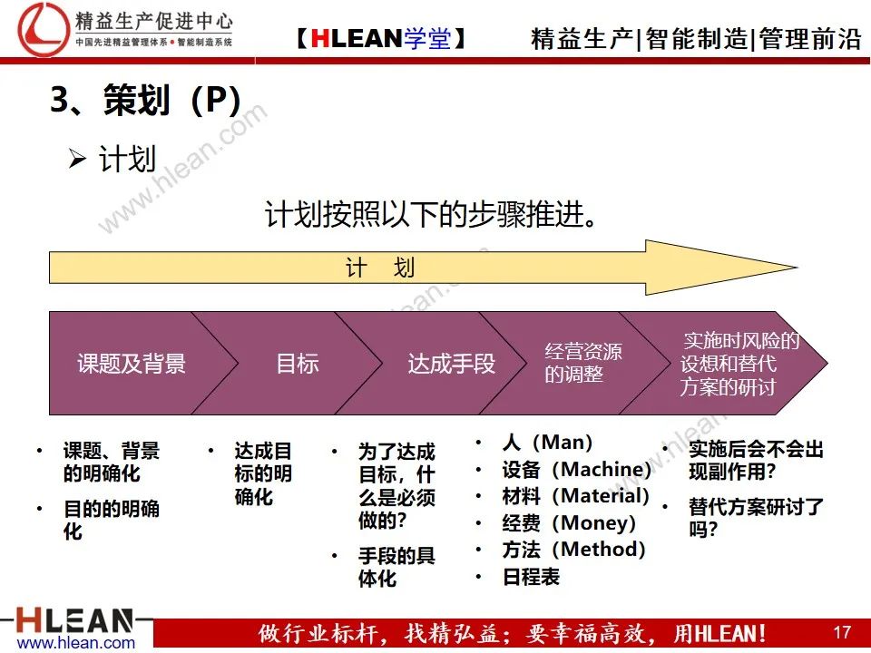 「精益学堂」详解PDCA工作方法