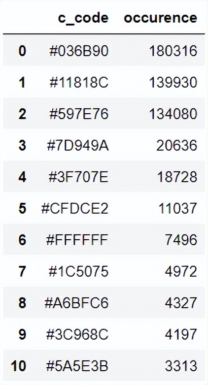 分享一个趣味性十足的Python可视化技巧