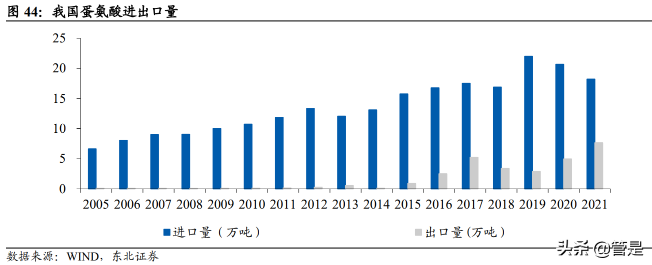 鸡西甲醛检查哪里有(新和成研究报告：营养健康起家，不断拓张边界的国内精细化工龙头)