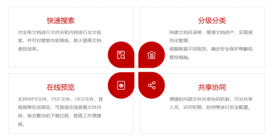 当鸿翼&中科方德 携手推出电子文档安全管理联合解决方案