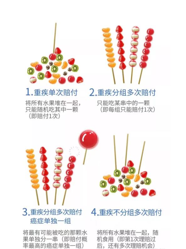 常见的医疗保险类型包括,基本医疗保险包括哪些