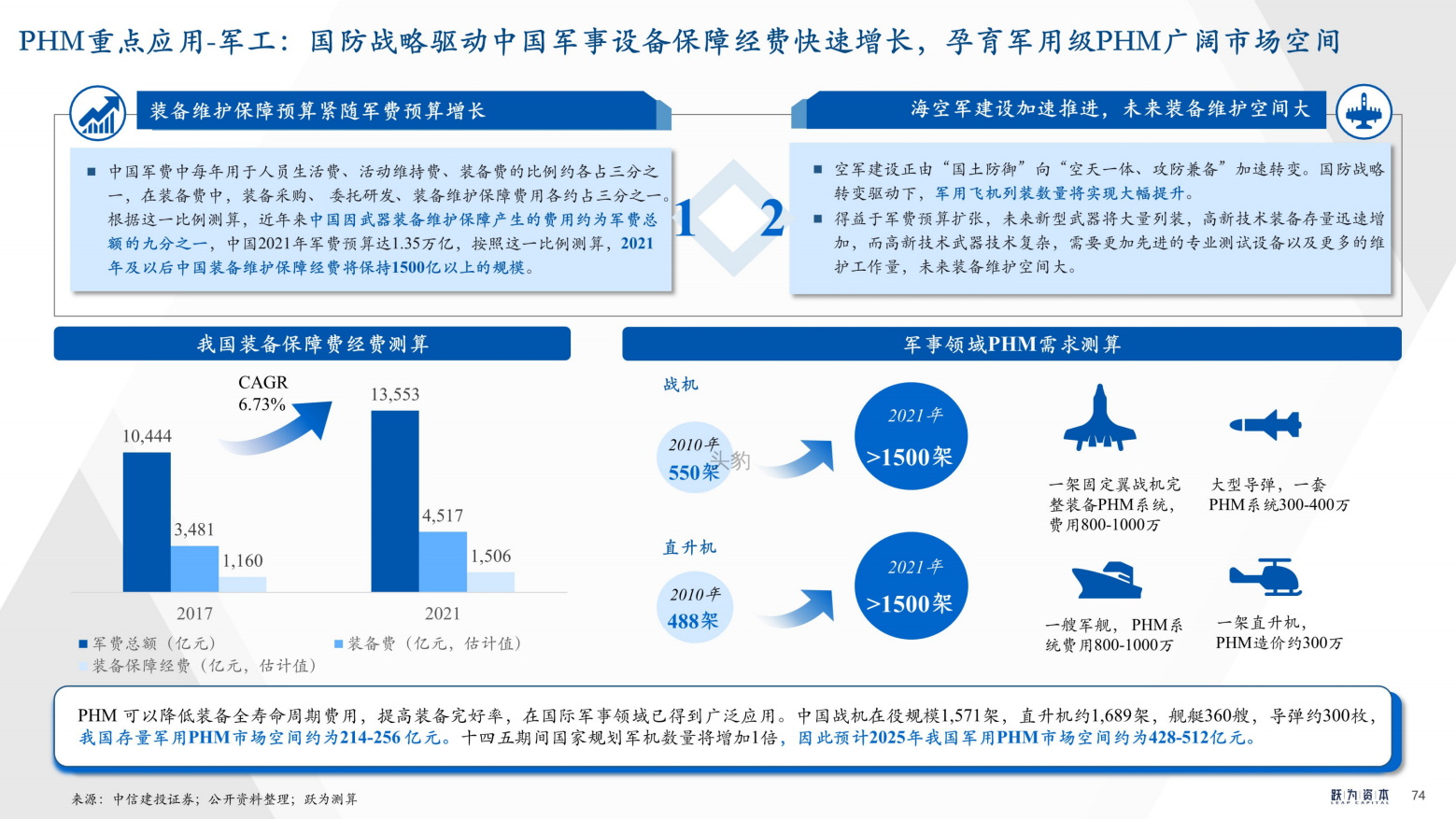 2022年中国工业软件行业深度研究报告（工欲善其事，必先利其器）