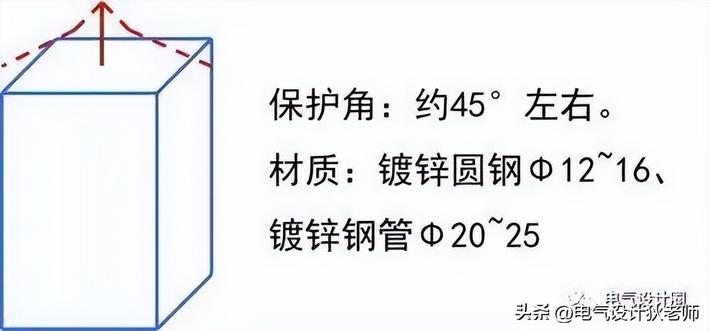 终于有人把建筑防雷接地系统讲解透彻了，收藏看10遍！干货！