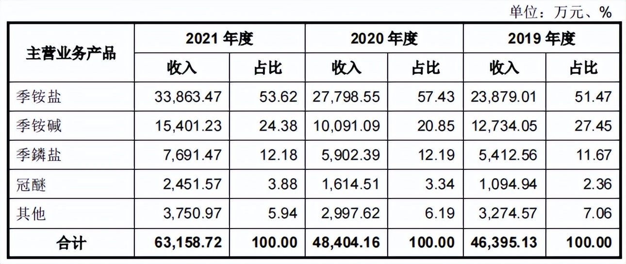 肯特催化信披或难为真，毛利率下滑明显，客户质量堪忧