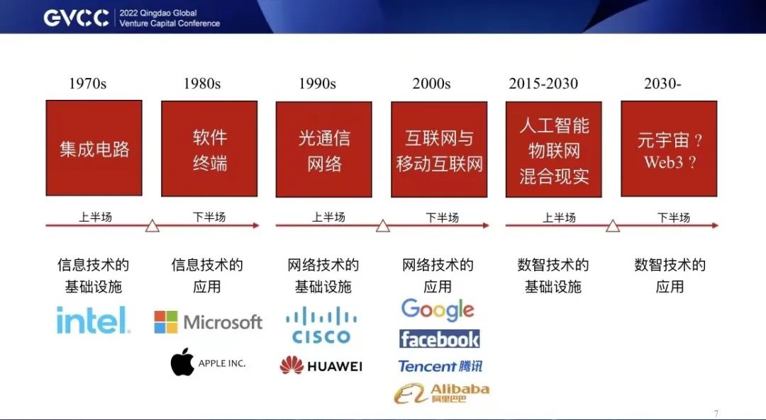 启明创投周志峰论硬科技