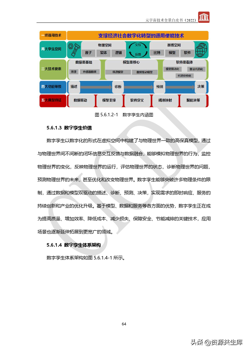 2022年元宇宙全景白皮书（六大新技术）