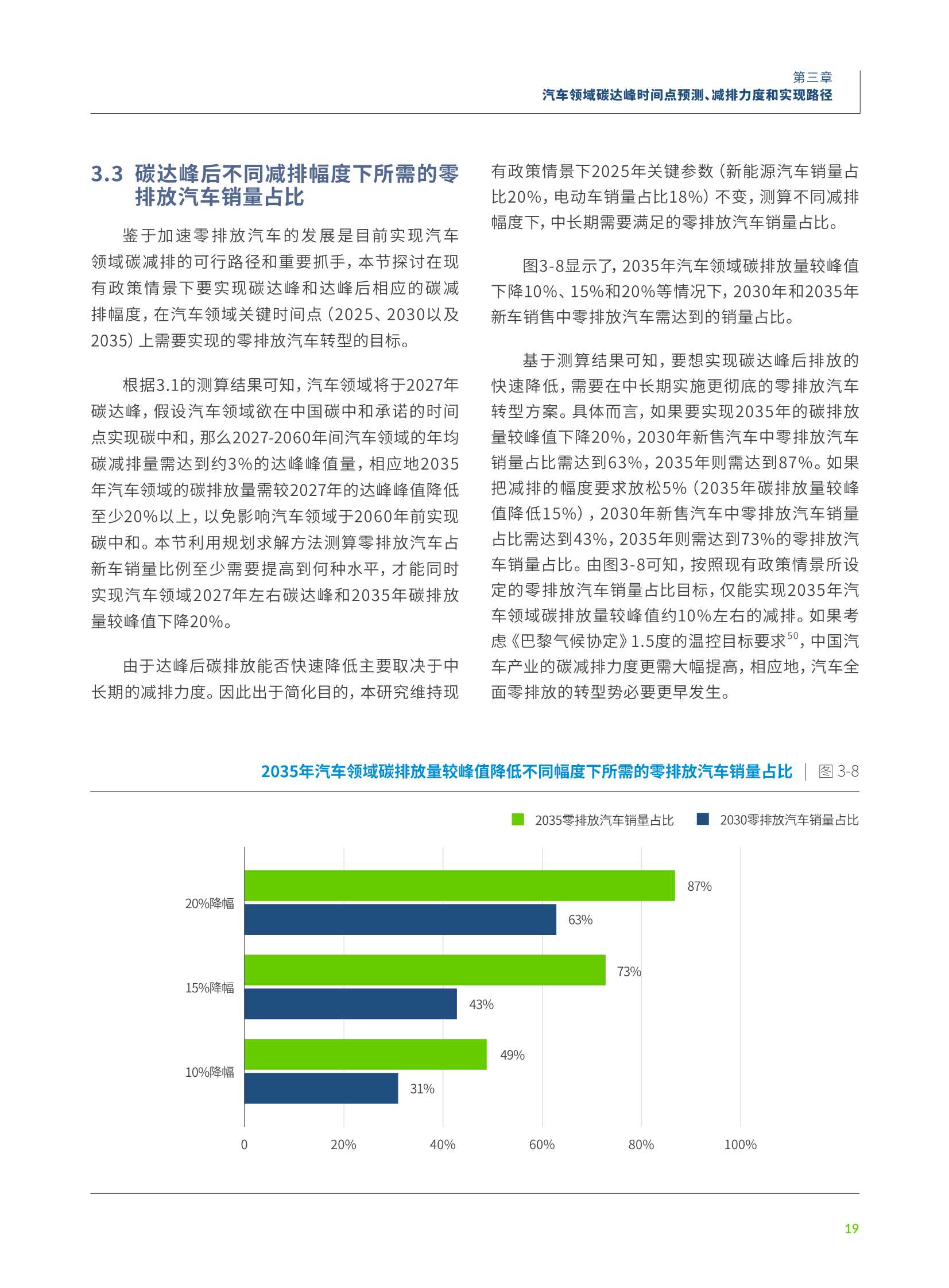 零排放汽车转型如何助力中国汽车领域碳达峰和碳减排