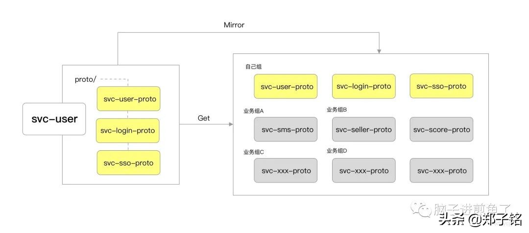 API 工程化分享