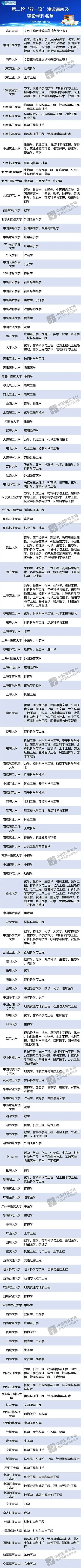 “双一流”名单更新！湖北这些高校及学科入选