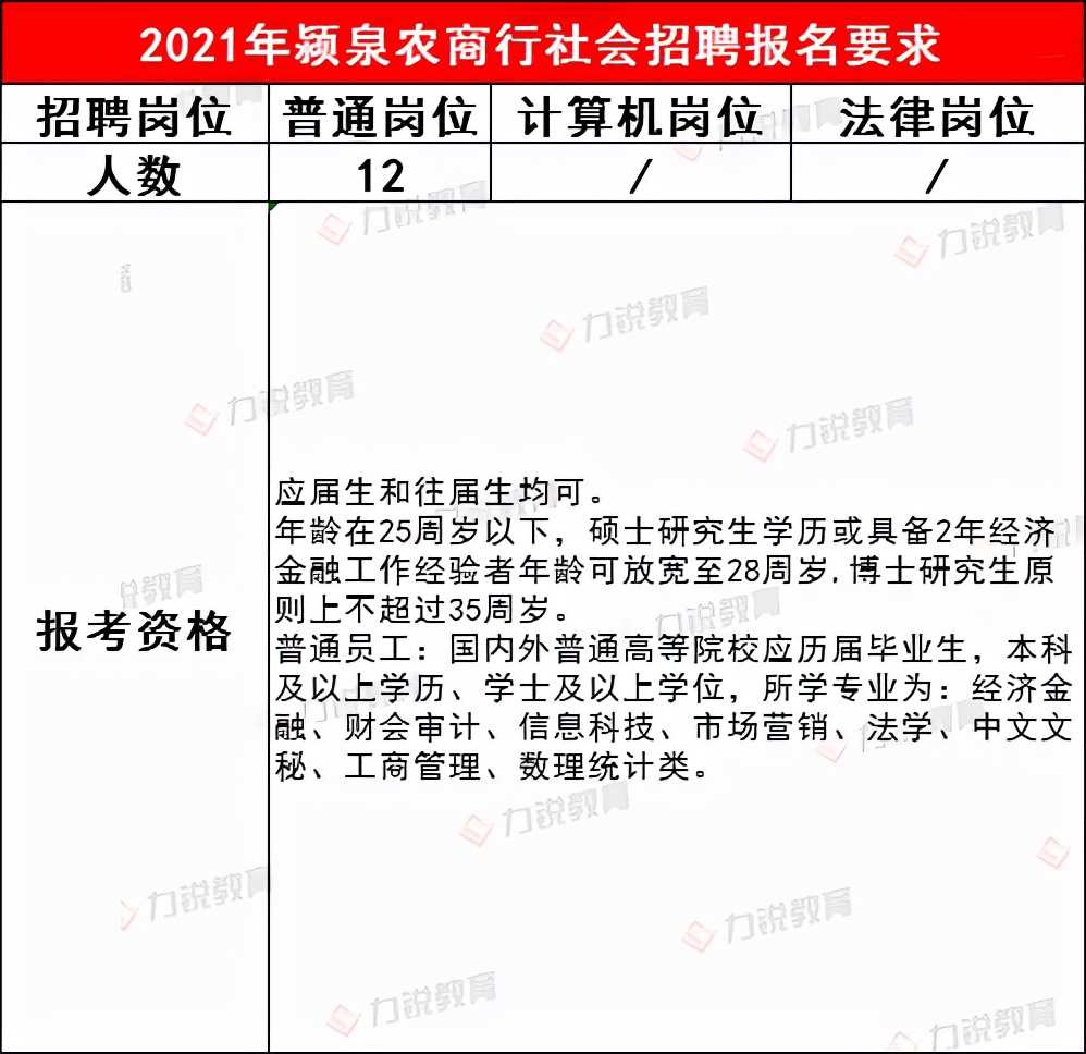 颍泉农商行近3年社会招聘条件&笔试分数线