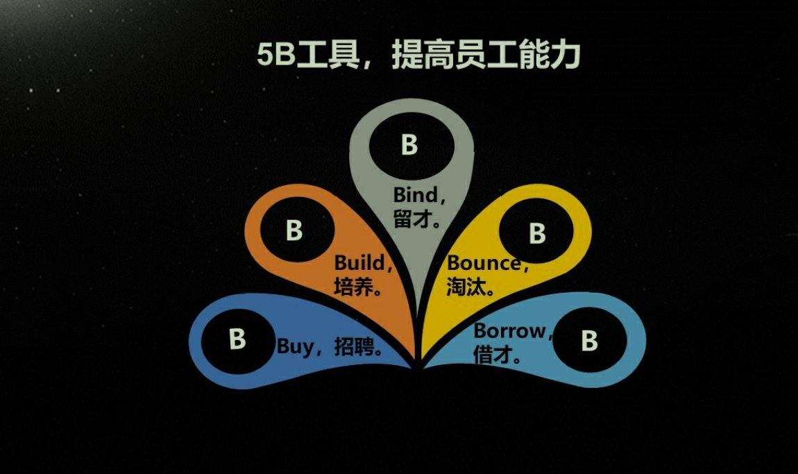 世界華人管理大師教你打造超強組織能力完整版91頁建議收藏