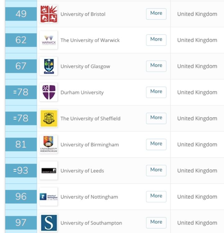 国内HR心中的英国大学排名？