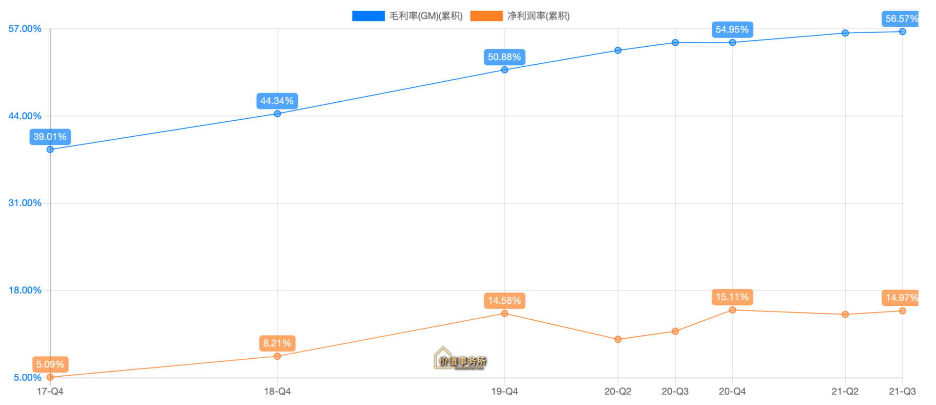 公认的行业隐形龙头，眼镜片隐形龙头明月镜片，关键渗透率极低