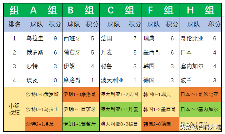 2022年世界杯乌兹别克斯坦(2022世界杯开赛在即，盘点近六届亚洲球队的世界杯旅程)