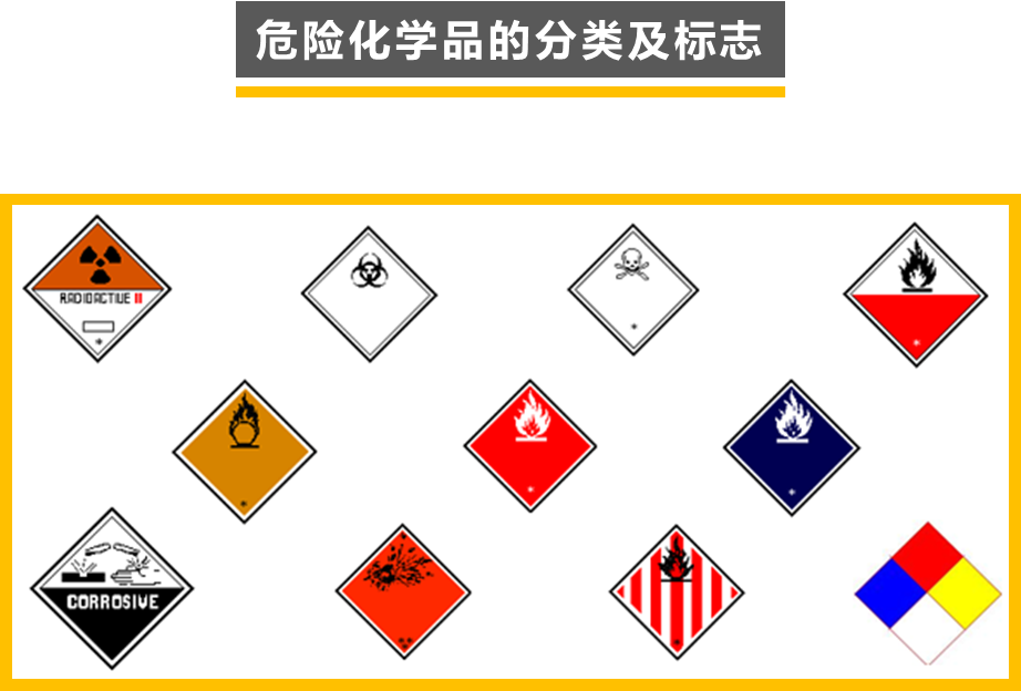 危险化学品管理