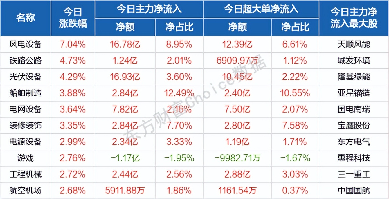 每日八张图：新能源VS大基建 两大热点谁更有潜力 宁王 再获主力青睐