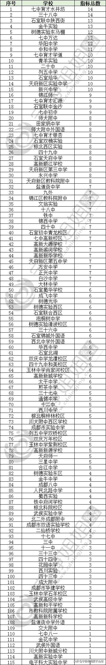 中考分数怎么查,中考分数怎么查询
