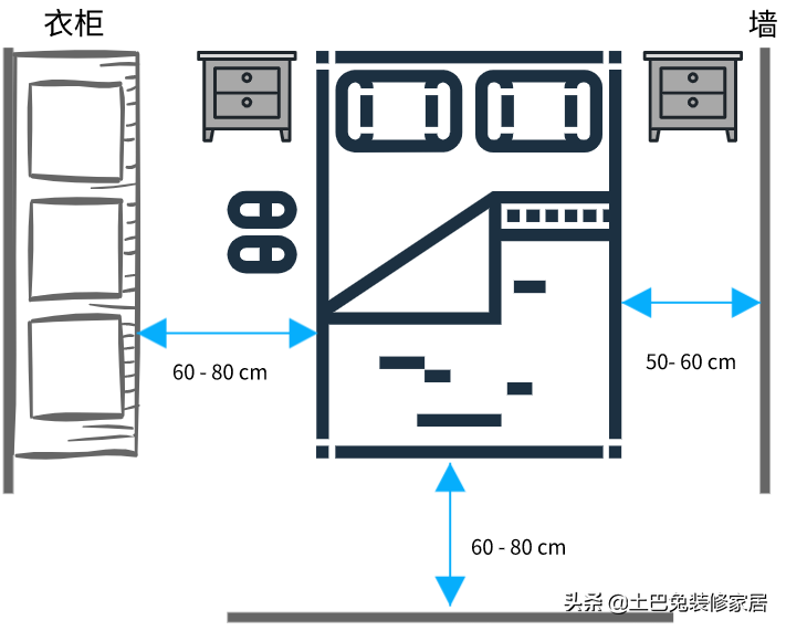 装修前有哪些家居尺寸需重点考虑（一图流）？