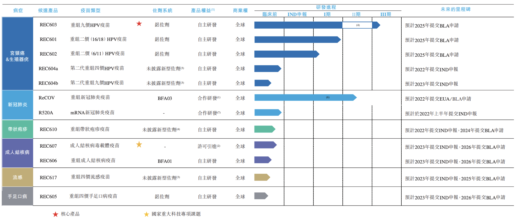 瑞科生物通过港交所聆讯：2021年亏损6.58亿元，同比扩大约2.6倍