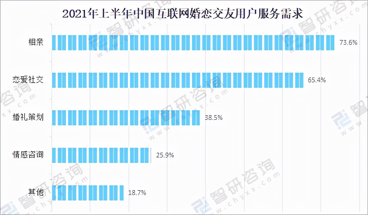 “渴婚青年”撑起百亿婚介市场，年轻人为了结婚豪掷千金