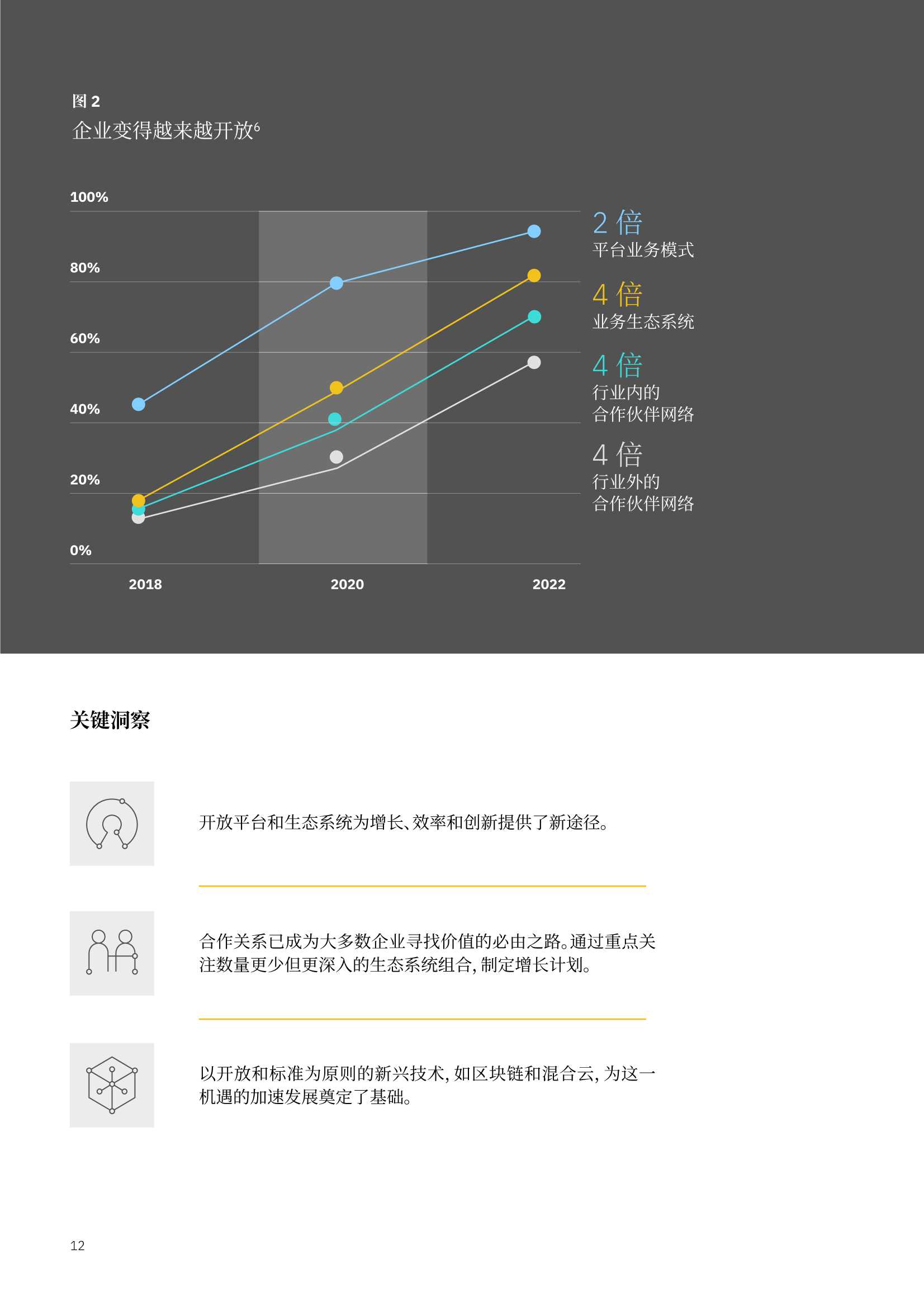 无边界企业：虚拟世界中的认知型企业（IBM）