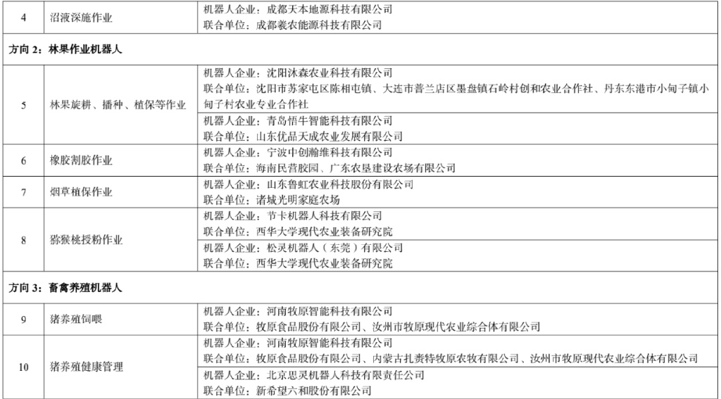 四部门公示77个机器人应用优秀场景名单→