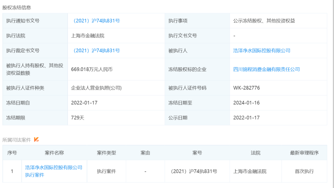 锦程消费金融再次成为被执行人