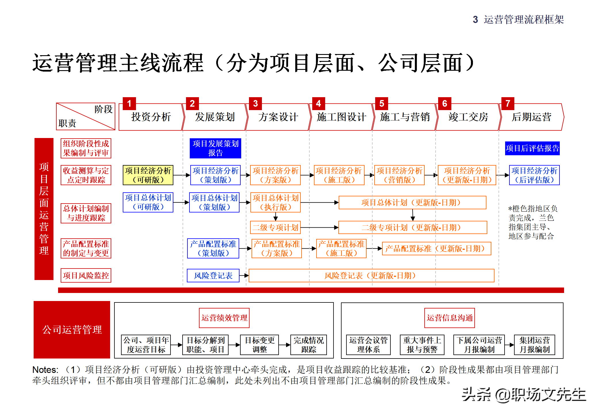 集团企业管控模式框架，117页集团管控模式、组织结构与流程框架