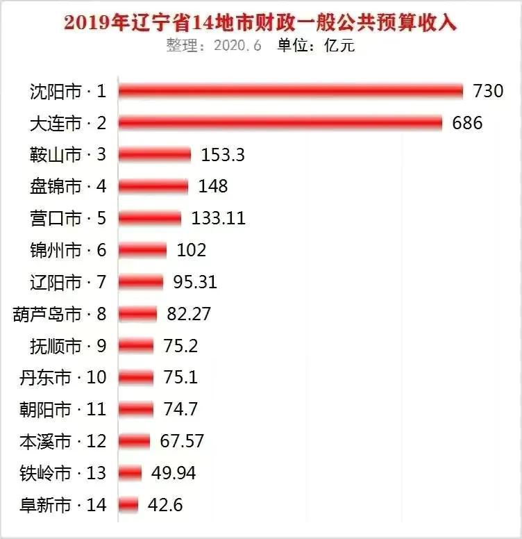 大学老师是事业编制吗（盘点辽宁省沈阳市教师待遇）