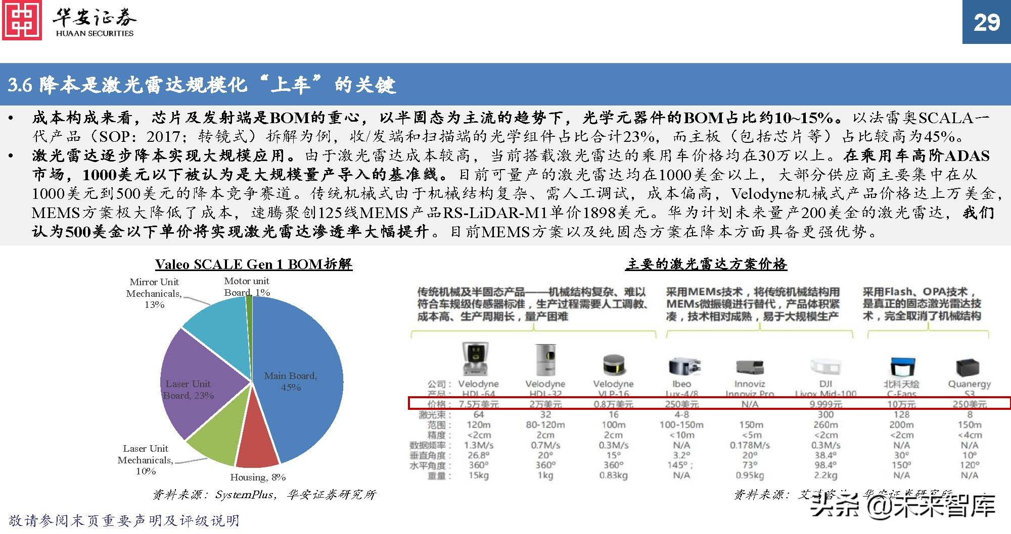 车载光学行业专题报告：ADAS加速渗透，车载传感增长提速