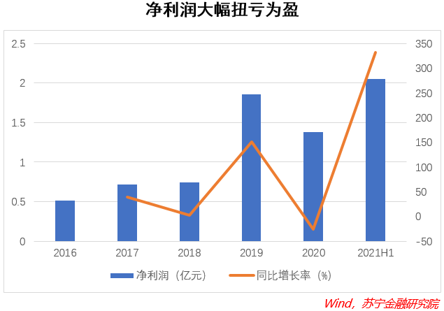 “宇宙第二好吃的酸菜鱼”背后的大佬，九毛九还能更强吗？