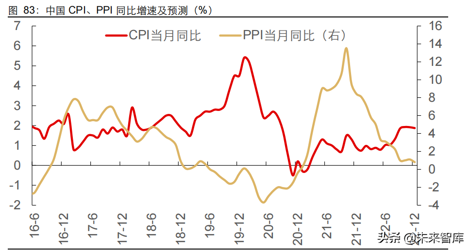 2022年宏观经济与资本市场展望，否极泰来