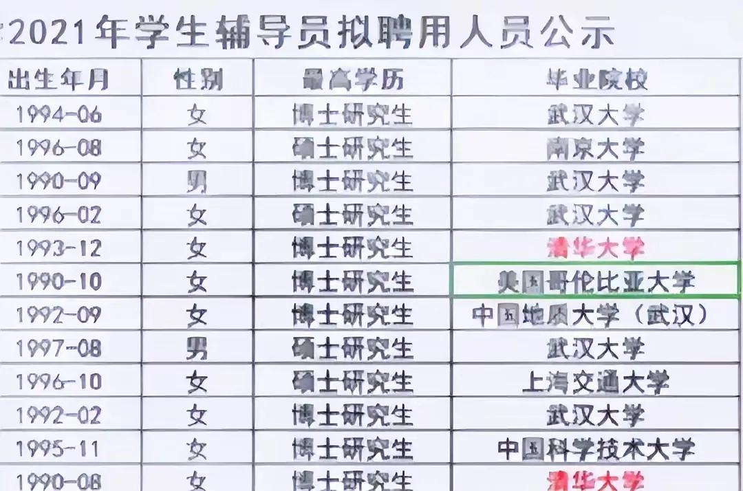 大学辅导员工资曝光，看到年薪后才明白，为啥硕士博士抢着当