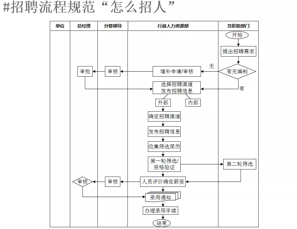 岗位说明书怎么写，岗位说明书标准模板给你最好的范本